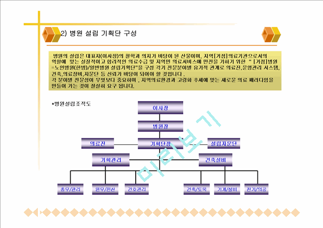 [사업계획서] 의료법인00병원설립계획서.ppt